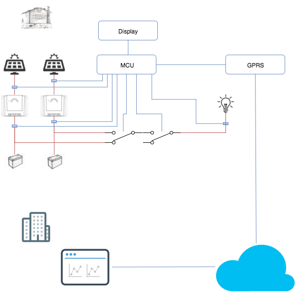 eiot-2-overview-2