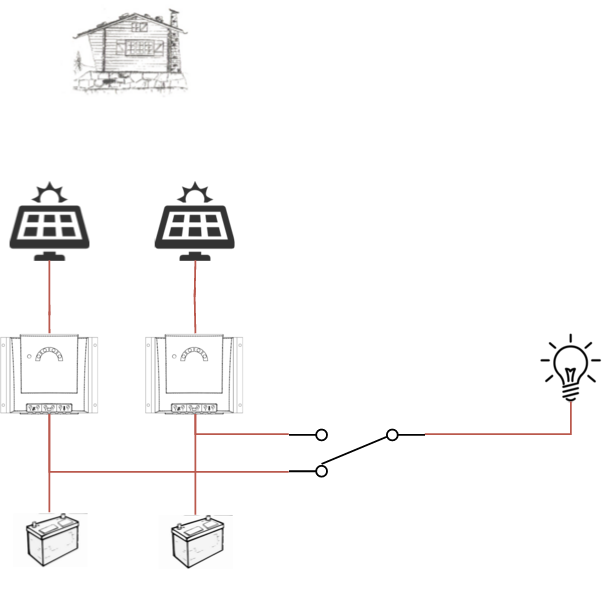 off-grid solar power system